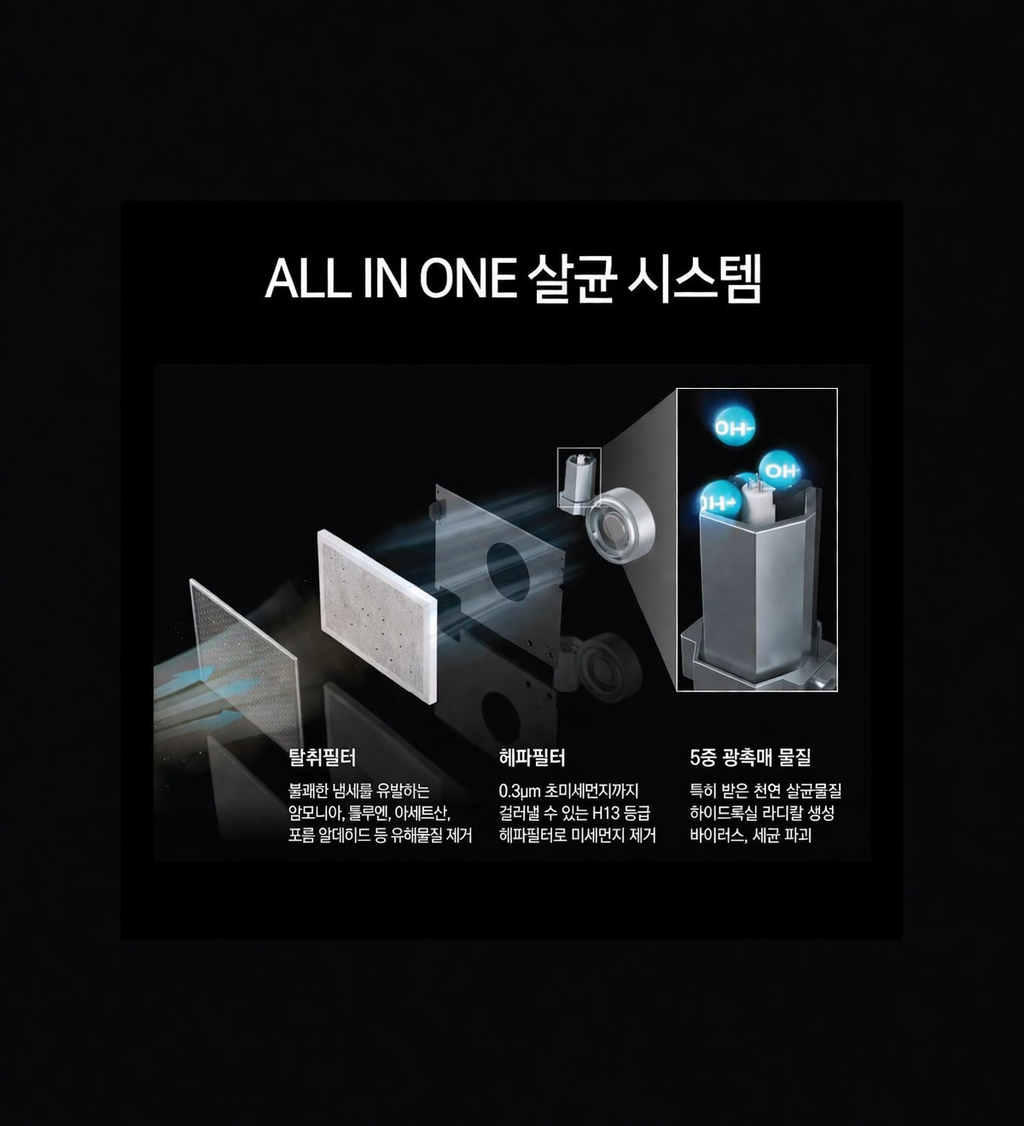 AI